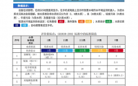 水环境质量标准限值