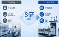实时在线监测替代人工采样，物联网赋能智慧水务