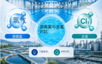 余氯基础认知 —— 游离氯、化合氯、总氯核心区别