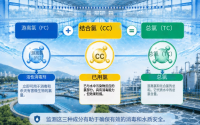 余氯检测方式与现场实操故障排查