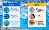 全场景余氯运维方案与监测系统选型指南