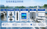 污水在线余氯分析仪两大技术选型与适用场景