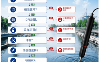 余氯监测读数异常故障排查与现场实战案例