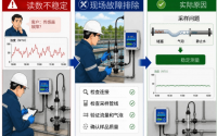 浊度传感器安装校准规范、故障排查实战案例