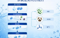 余氯监测基础科普 —— 什么是余氯，为何必须检测
