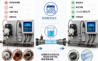 余氯分析仪安装、维护与故障排查实操方案