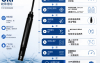 ORP 电极清洗校准、故障排查与运维规范