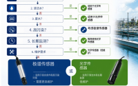 两类溶氧传感器优缺点、分场景选型标准