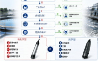 工况选型实战 + 化工污水改造真实案例
