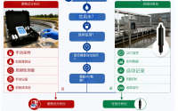 余氯分析仪校准维护、常见故障排查与工程实操经验