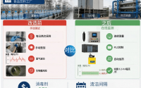 在线式与便携式余氯检测仪核心区分，不同行业监测需求解析