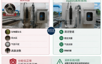 读懂余氯核心概念，人工检测的短板与连续监测价值