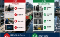 四类余氯监测设备区分，复杂污水选型落地案例
