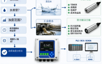 浊度仪常见故障、标准化维护与落地改造方案
