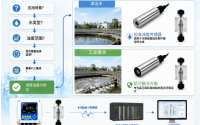 浊度仪高频故障、标准化运维与电镀废水改造案例