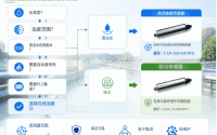 在线 / 便携式浊度设备区分，工业完整选型指南