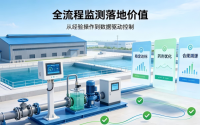 含氟废水全流程在线监测仪表配置与各单元方案