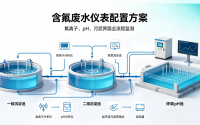 全流程在线监测落地价值与成套解决方案