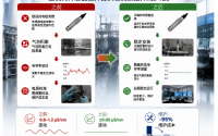 电导率测量常见故障排查；传感器、变送器、分析仪的区别